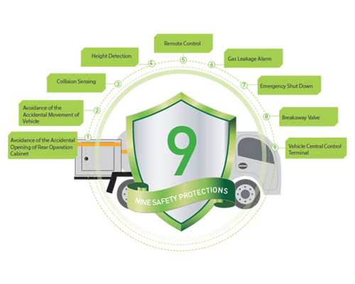 Safety Assurance